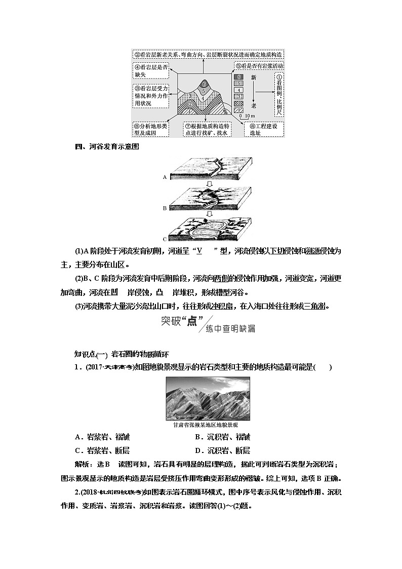 2019版高考地理通用版二轮复习讲义：第一部分五大主题要素之（四）地貌03