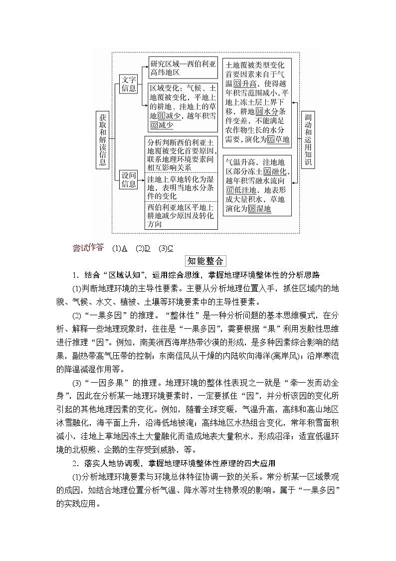 2020级届高考地理大二轮专题复习冲刺地理（创新版）教师用书习题：专题五地理环境的整体性与差异性02