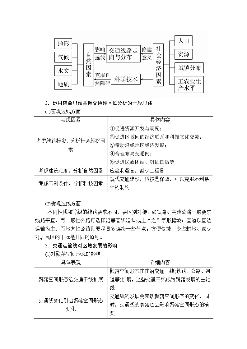 2020级届高考地理大二轮专题复习冲刺地理（创新版）教师用书习题：专题十一区际联系03