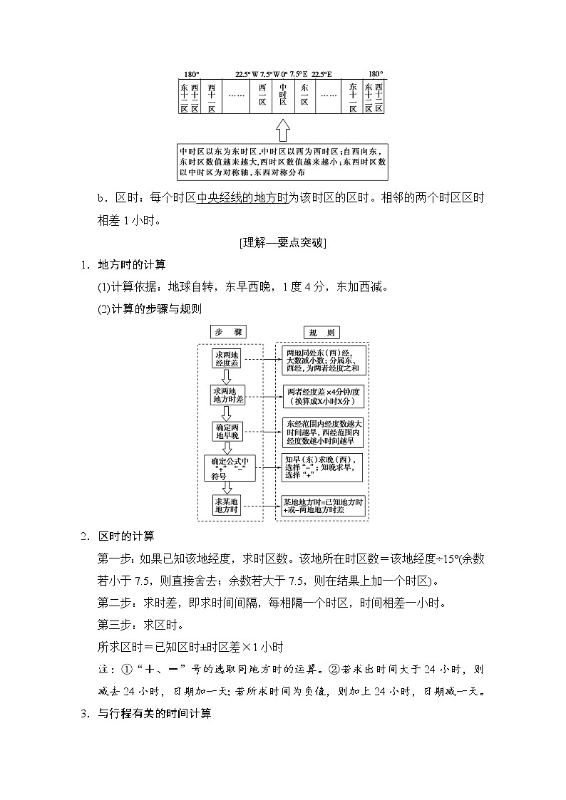 2019届《新动力高考突破》高三地理人教版一轮复习教师用书：第1章第4节地球的自转及其地理意义第3页