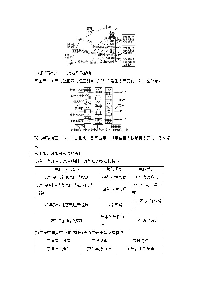 2019届《新动力高考突破》高三地理人教版一轮复习教师用书：第2章第3节全球气压带、风带的分布和移动03