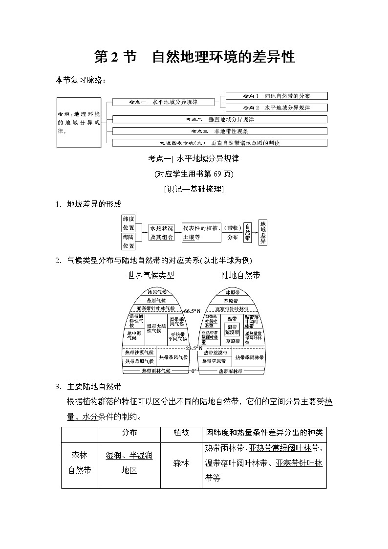 2019届《新动力高考突破》高三地理人教版一轮复习教师用书：第3章第2节自然地理环境的差异性第1页