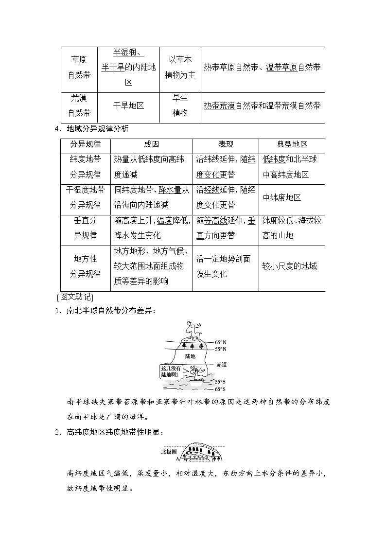 2019届《新动力高考突破》高三地理人教版一轮复习教师用书：第3章第2节自然地理环境的差异性第2页