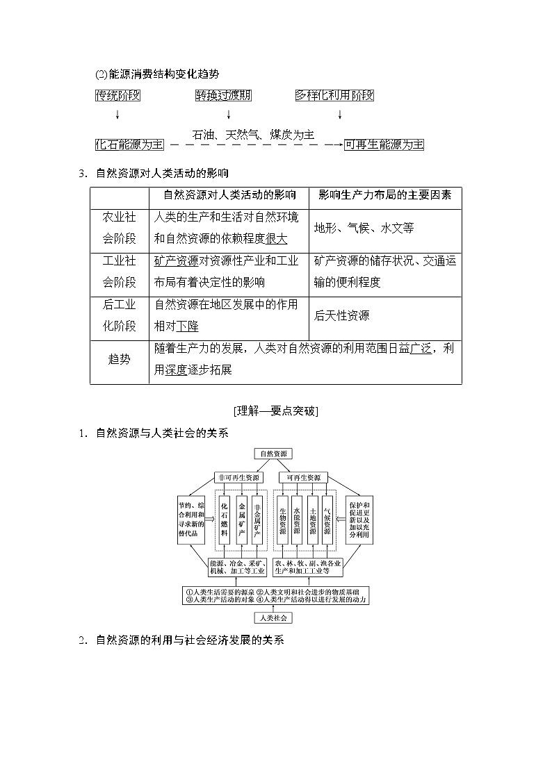 2019届《新动力高考突破》高三地理人教版一轮复习教师用书：第4章第3节自然资源与人类活动自然灾害对人类的危害第2页