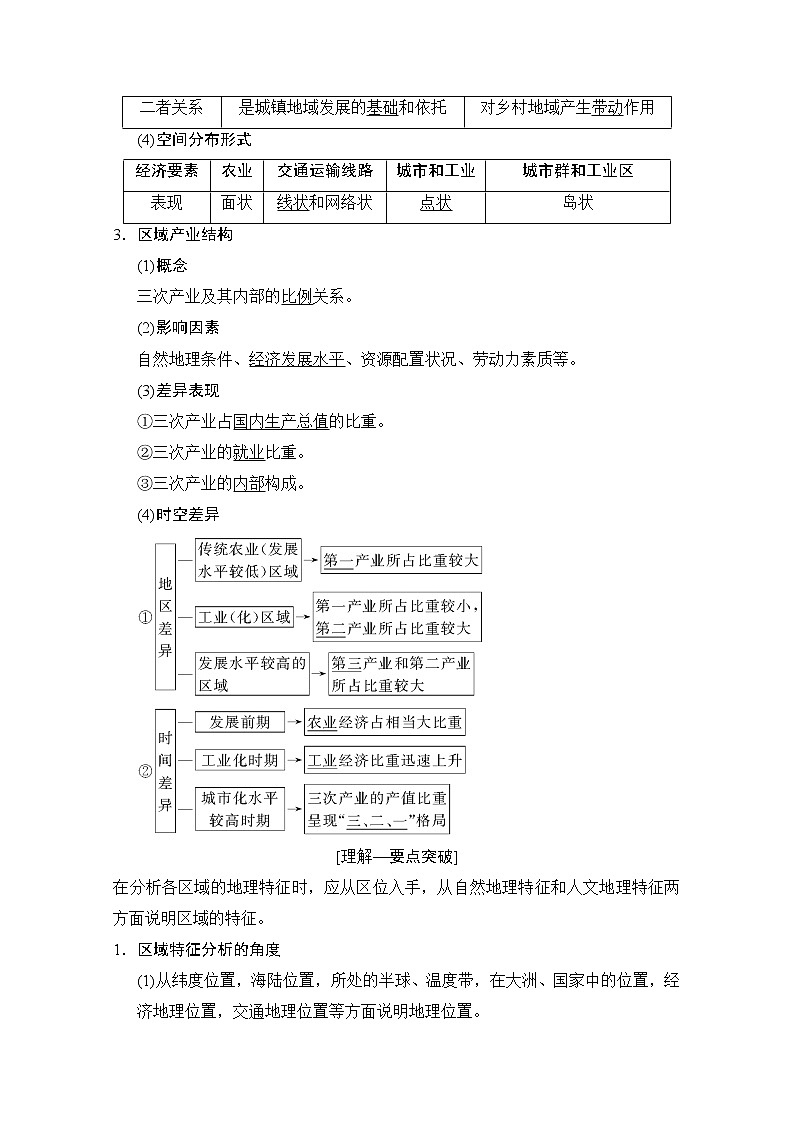2019届《新动力高考突破》高三地理人教版一轮复习教师用书：第9章第1节区域的基本含义和区域发展阶段第2页