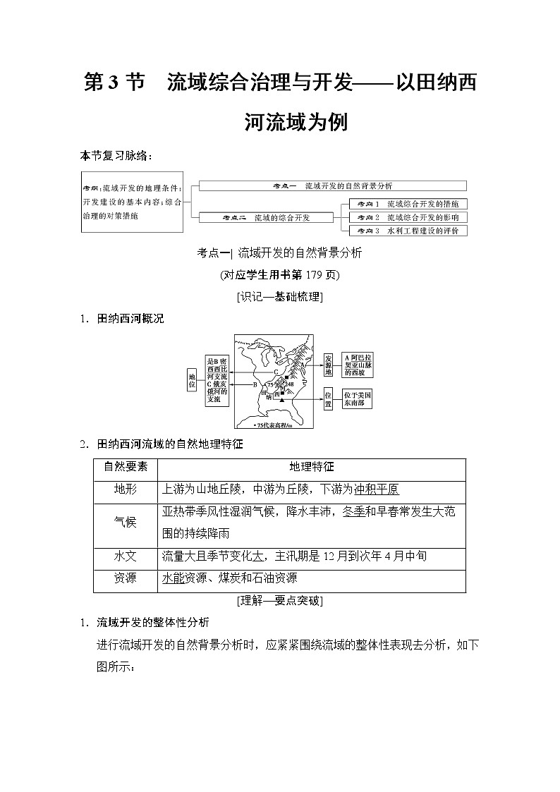 2019届《新动力高考突破》高三地理人教版一轮复习教师用书：第10章第3节流域综合治理与开发——以田纳西河流域为例01