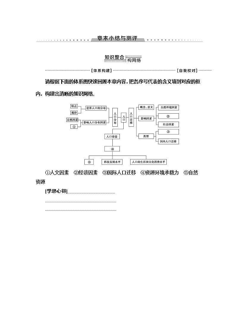 （新教材）2019-2020学年人教版地理必修第二册教师用书：第1章人口章末小结与测评01