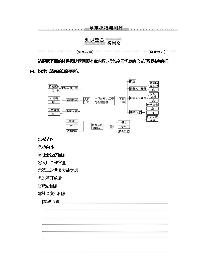 （新教材）2019-2020学年中图版地理必修第二册：第1章人口分布、迁移与合理容量章末小结与测评01