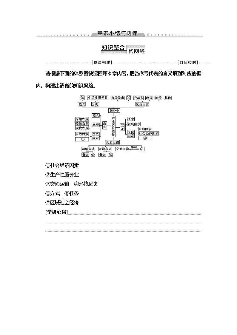 （新教材）2019-2020学年中图版地理必修第二册：第3章产业区位选择章末小结与测评01