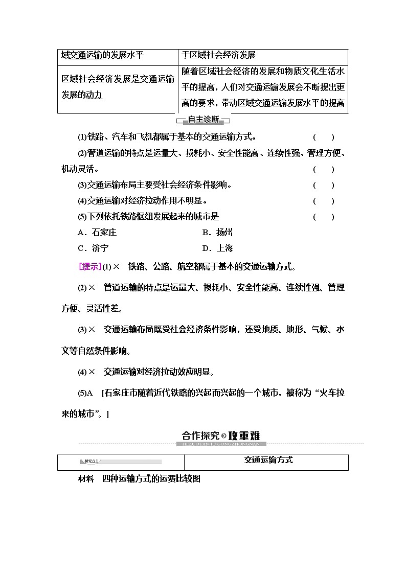 （新教材）2019-2020学年中图版地理必修第二册：第3章第4节　运输方式和交通布局与区域发展的关系 教师用书02
