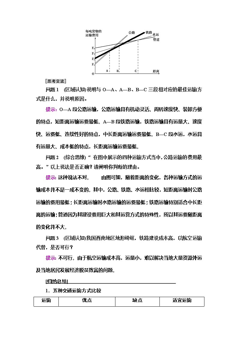 （新教材）2019-2020学年中图版地理必修第二册：第3章第4节　运输方式和交通布局与区域发展的关系 教师用书03