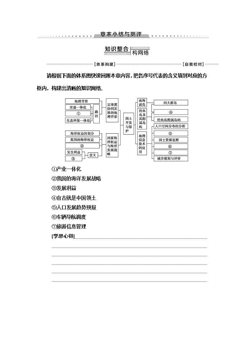 （新教材）2019-2020学年中图版地理必修第二册：第4章国土开发与保护章末小结与测评01