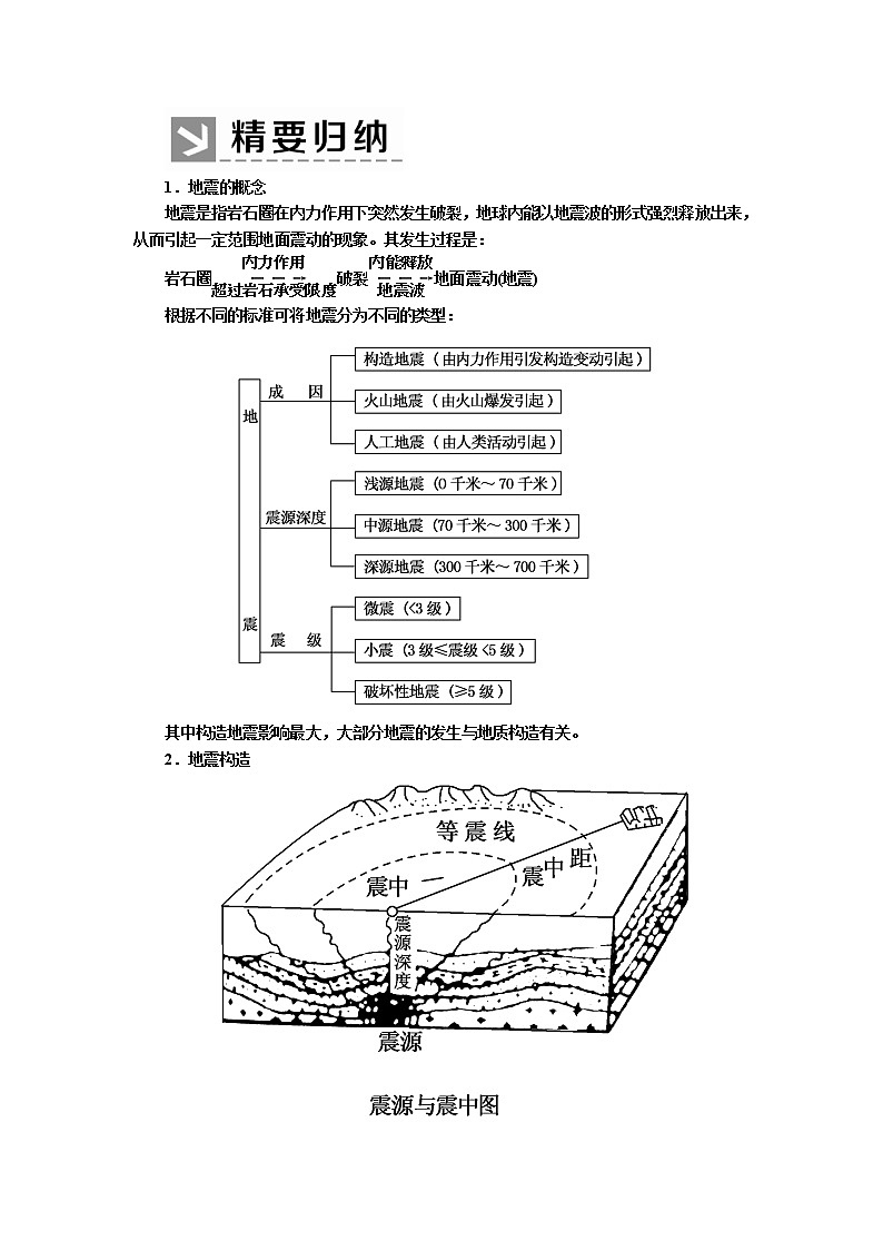 2019-2020学年新教材课标版高中地理必修第一册教师用书：6-2第二节地质灾害03