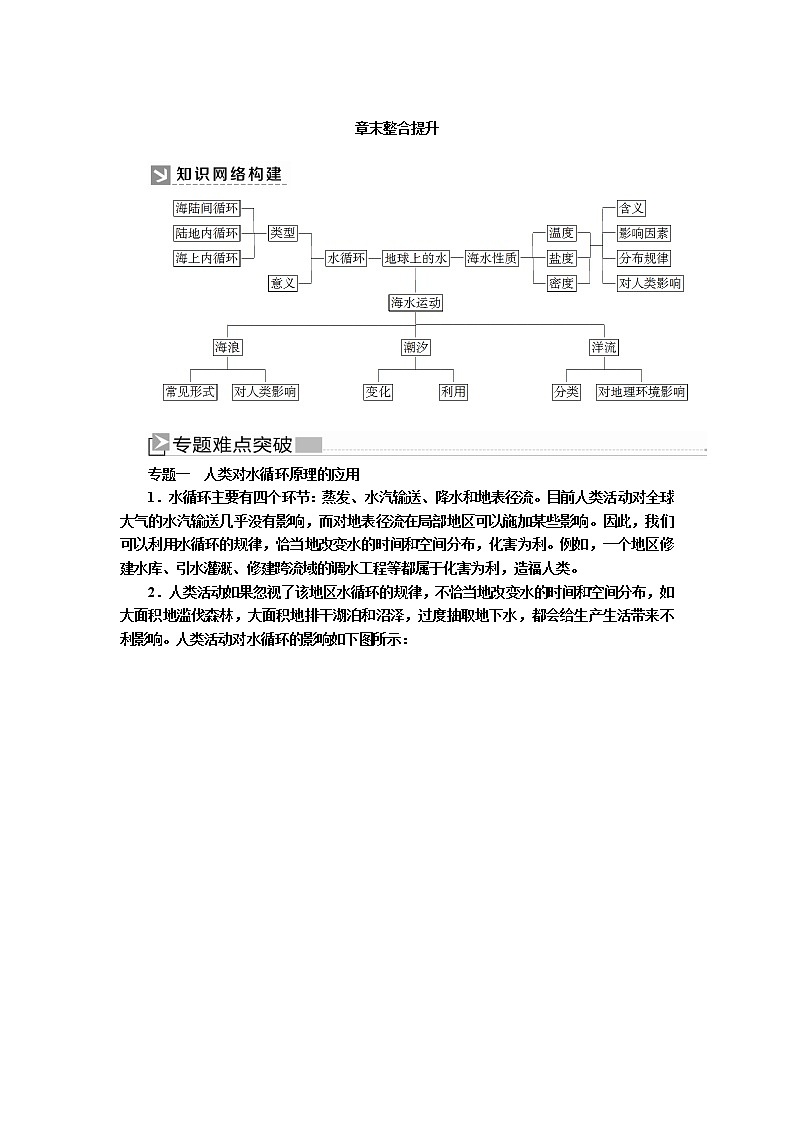 2019-2020学年新教材课标版高中地理必修第一册教师用书：章末整合提升301