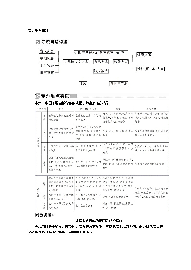 2019-2020学年新教材课标版高中地理必修第一册教师用书：章末整合提升601