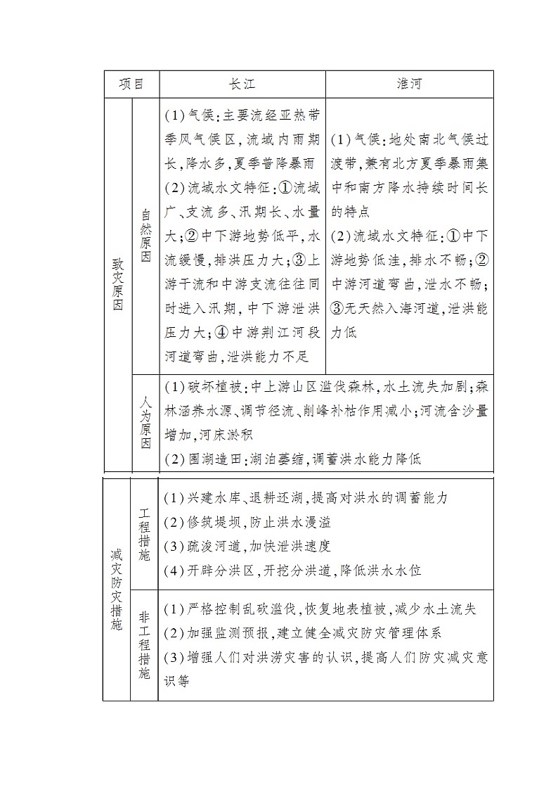2019-2020学年新教材课标版高中地理必修第一册教师用书：章末整合提升602