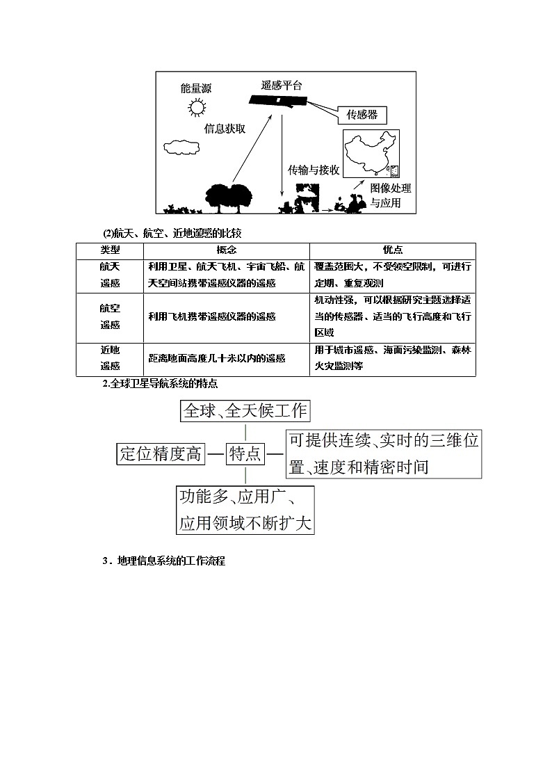 2019-2020学年新教材课标版高中地理必修第一册教师用书：6-4第四节地理信息技术在防灾减灾中的应用03