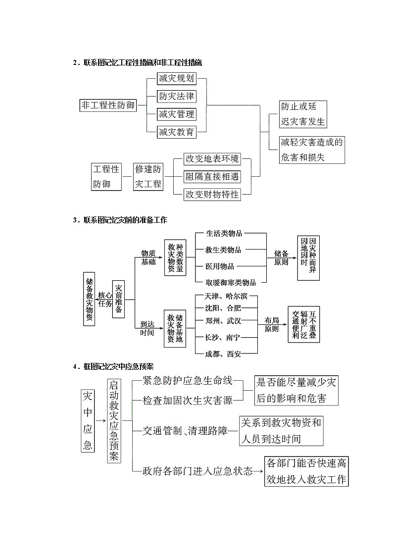 2019-2020学年新教材课标版高中地理必修第一册教师用书：6-3第三节防灾减灾03