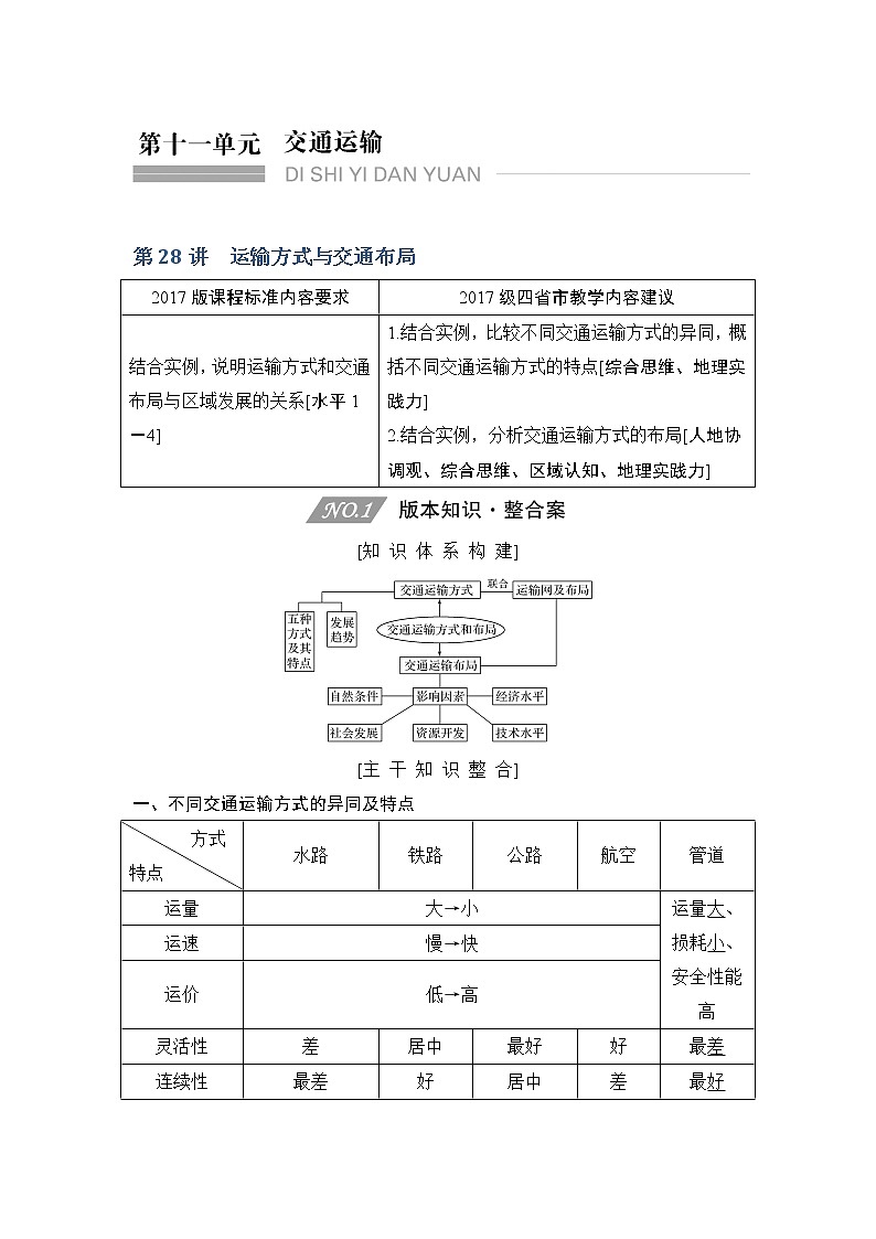 2020人教版（四川专用）高考地理一轮复习教师用书：第28讲运输方式与交通布局01