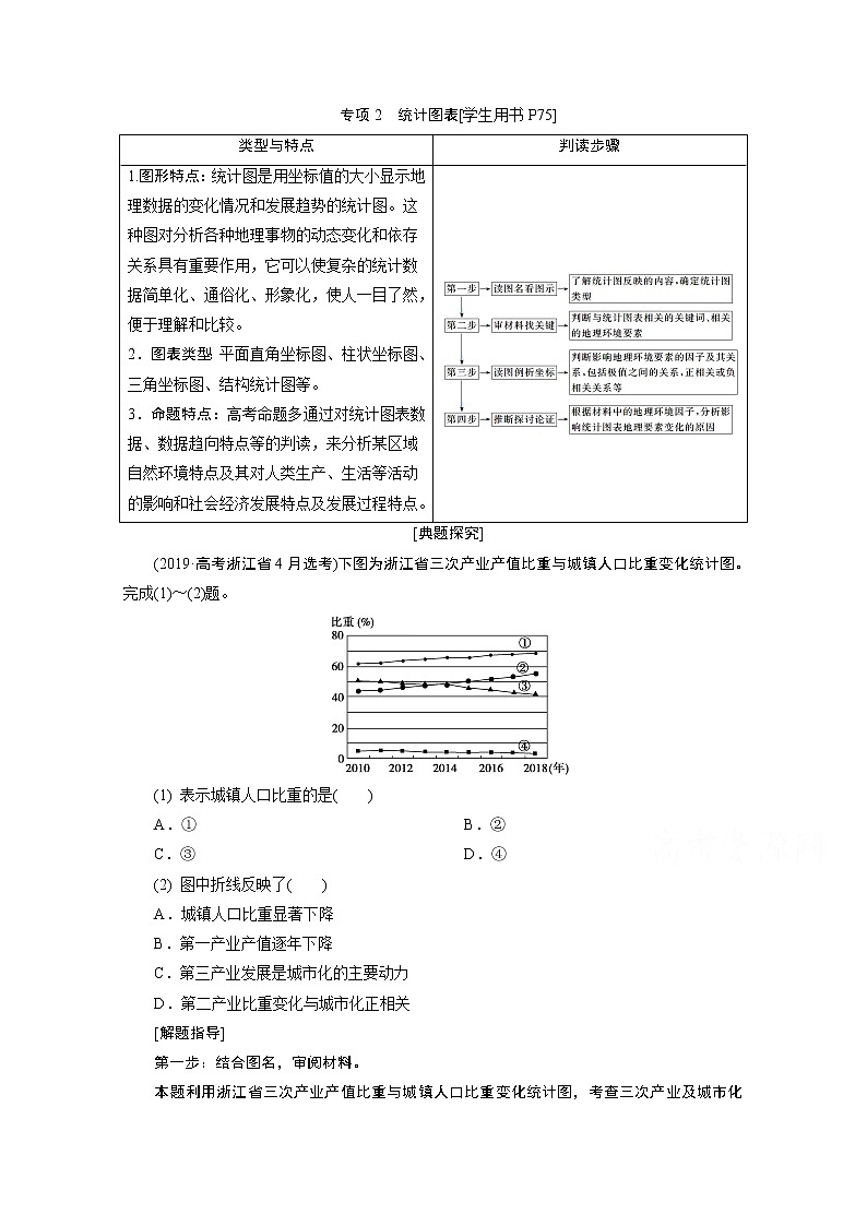 2020届高考艺考生地理复习教师用书：第二部分技能一专项2　统计图表01