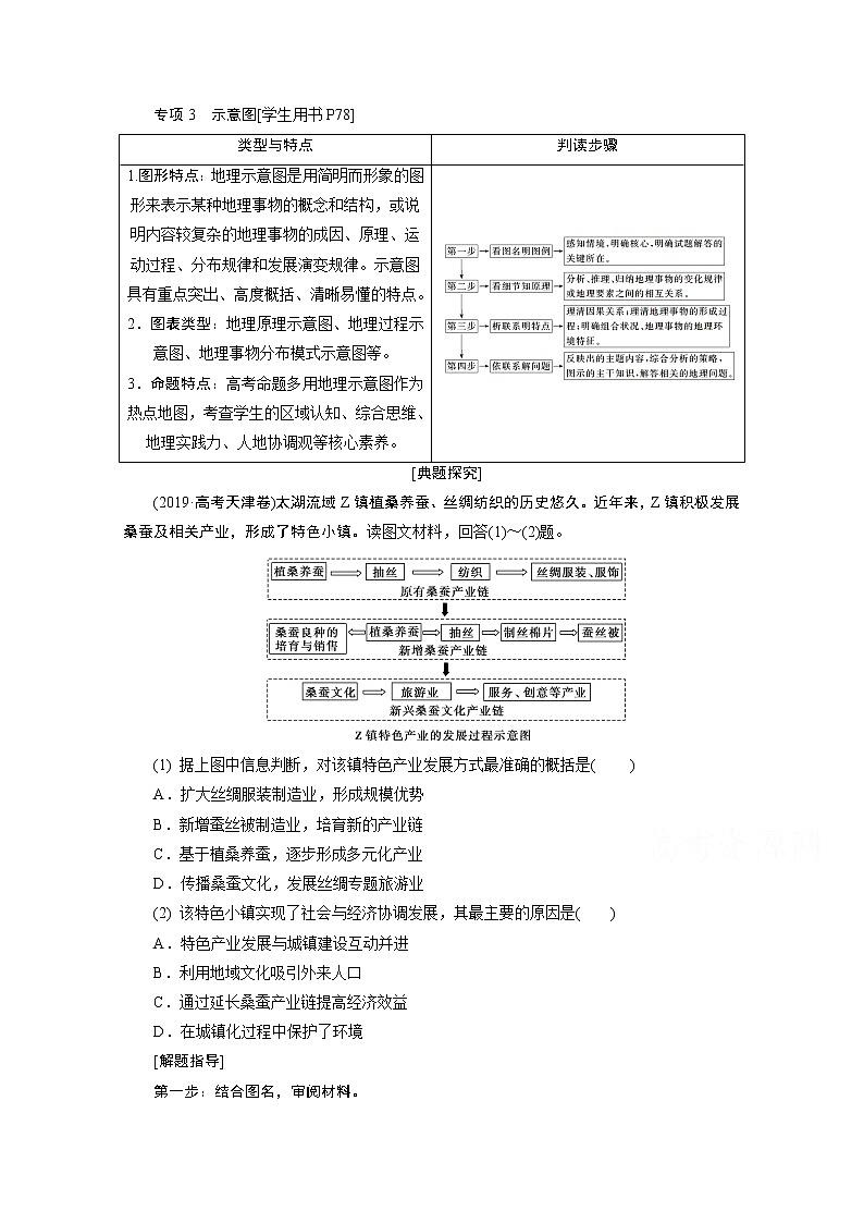 2020届高考艺考生地理复习教师用书：第二部分技能一专项3　示意图01