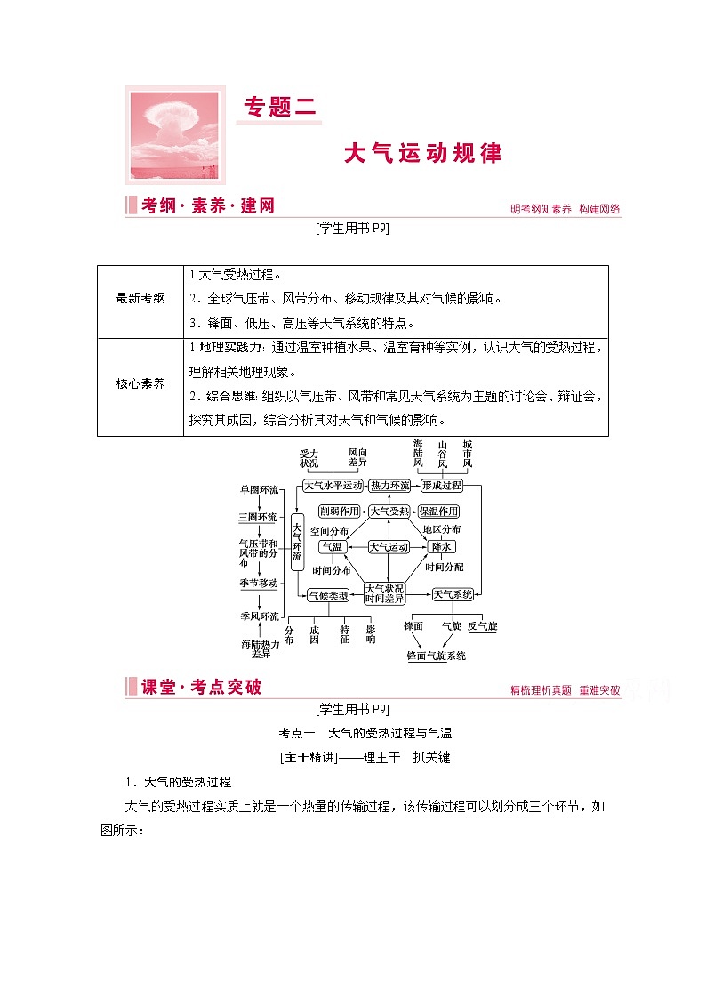 2020届高考艺考生地理复习教师用书：第一部分专题二　大气运动规律01