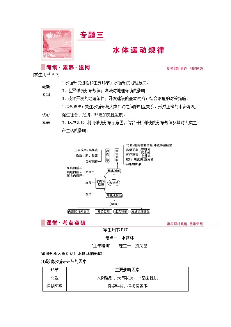 2020届高考艺考生地理复习教师用书：第一部分专题三　水体运动规律01