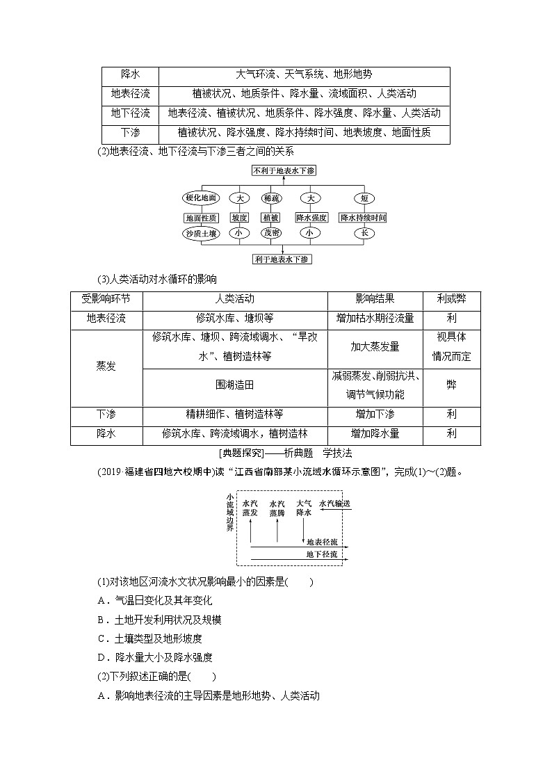 2020届高考艺考生地理复习教师用书：第一部分专题三　水体运动规律02
