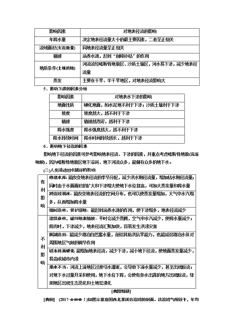 2020版高考地理一轮复习湘教版讲义：模块一第二章第六讲水循环03