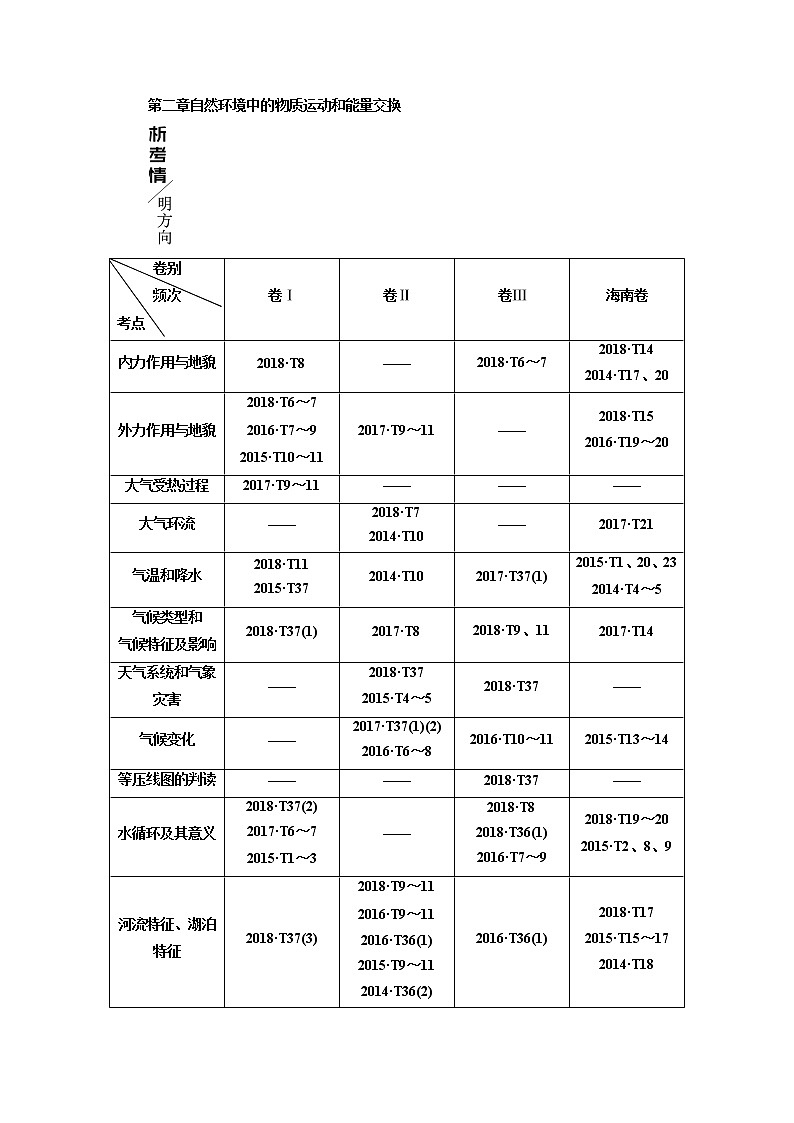 2020版高考地理一轮复习湘教版讲义：模块一第二章第一讲地壳的物质组成和物质循环地球表面形态01