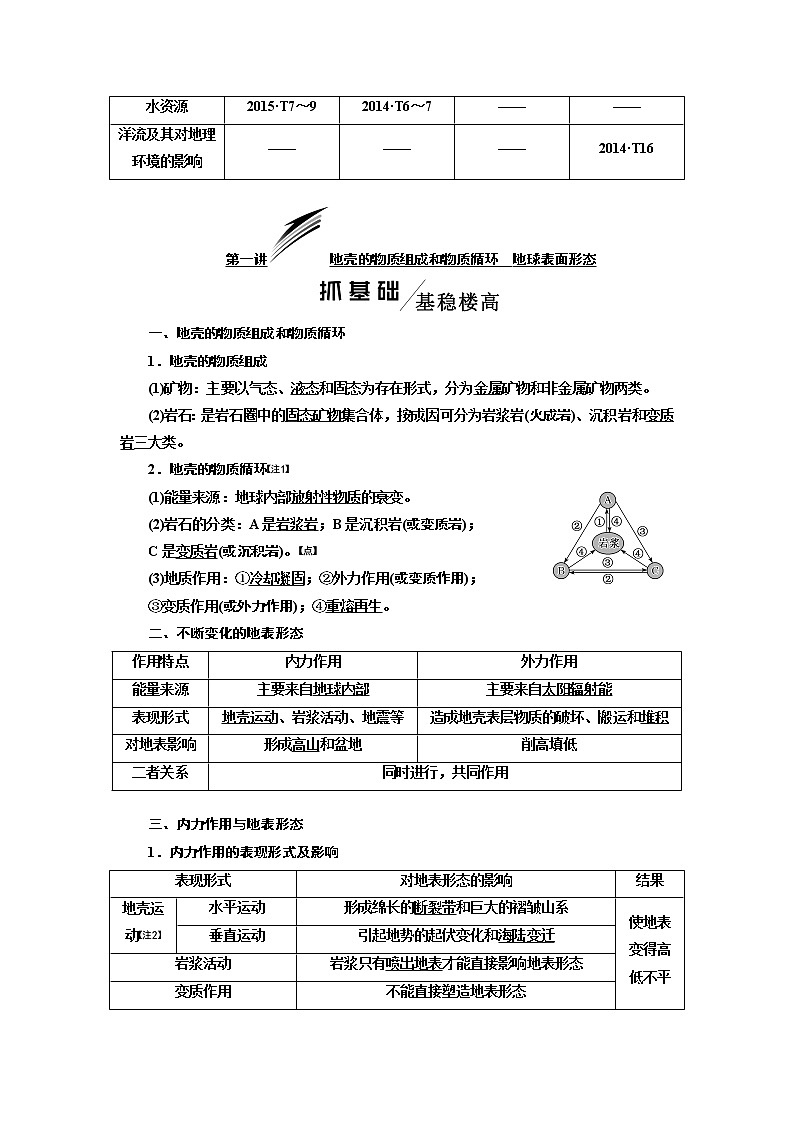 2020版高考地理一轮复习湘教版讲义：模块一第二章第一讲地壳的物质组成和物质循环地球表面形态02