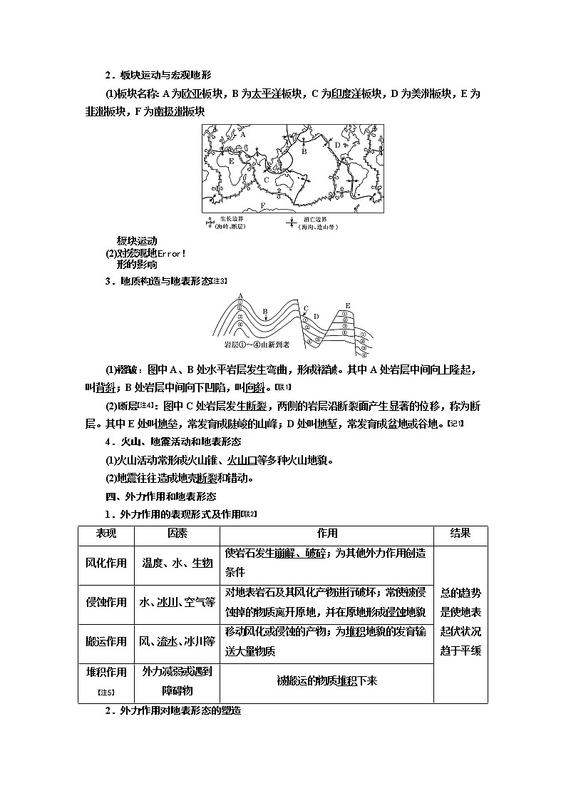 2020版高考地理一轮复习湘教版讲义：模块一第二章第一讲地壳的物质组成和物质循环地球表面形态03