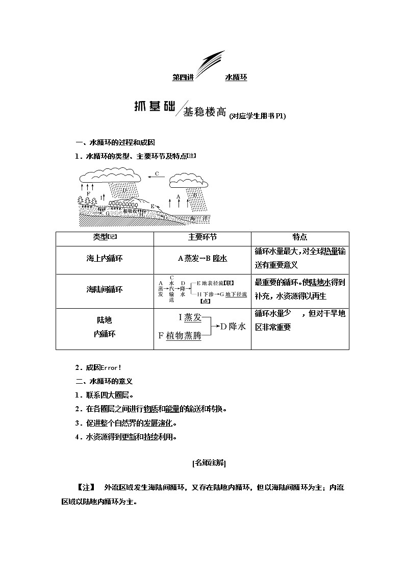 2020高考地理新一线大一轮中图版讲义：模块一第二章第四讲水循环01