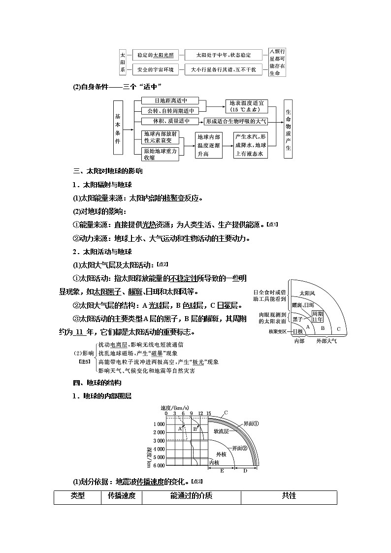 2020版高考地理一轮复习湘教版讲义：模块一第一章第四讲地球的宇宙环境02
