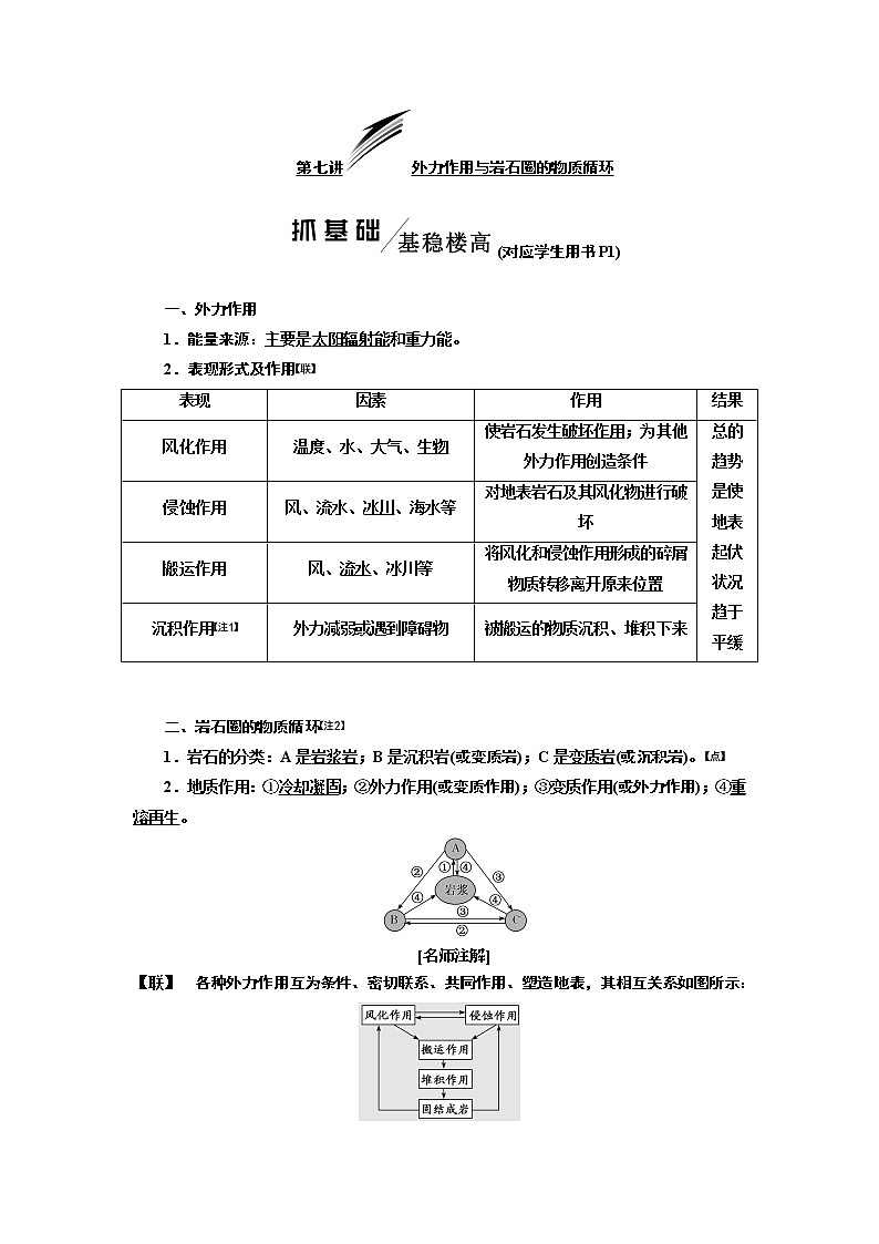 2020高考地理新一线大一轮中图版讲义：模块一第二章第七讲外力作用与岩石圈的物质循环01