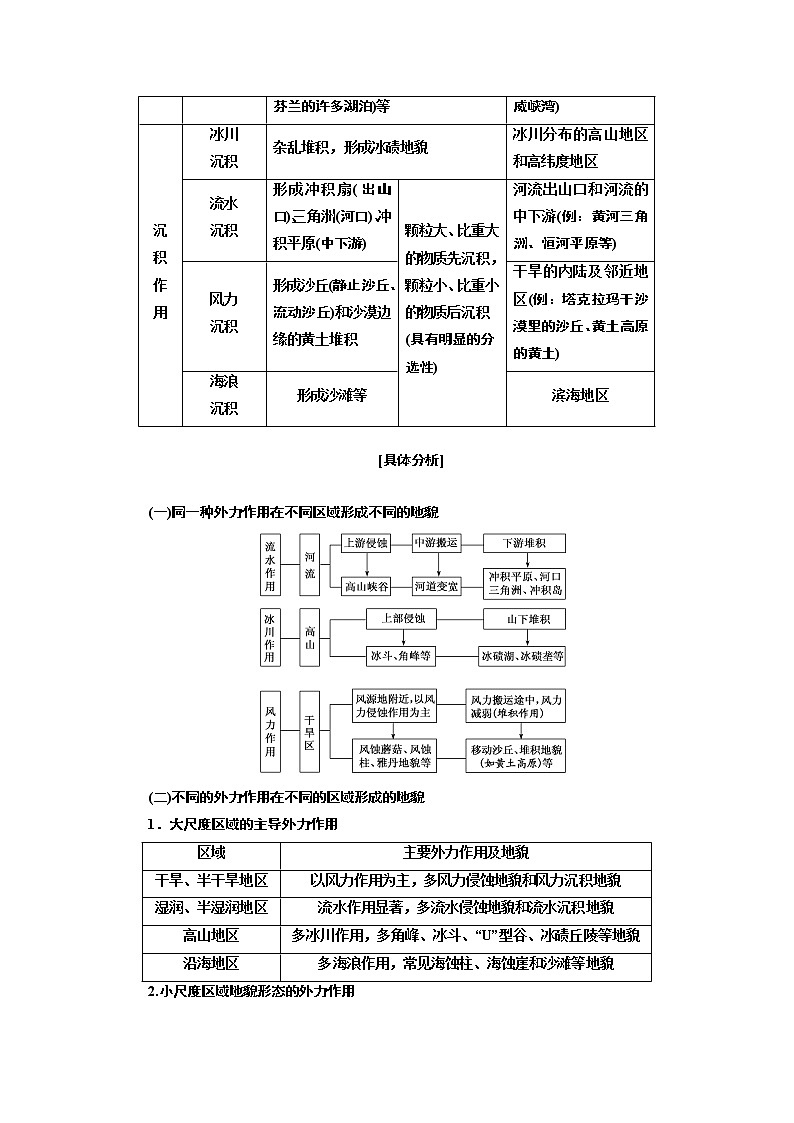 2020高考地理新一线大一轮中图版讲义：模块一第二章第七讲外力作用与岩石圈的物质循环03