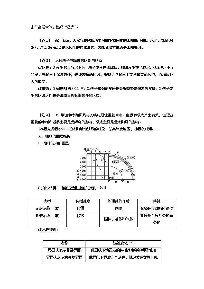 2020高考地理新一线大一轮中图版讲义：模块一第一章第三讲地球在宇宙中太阳对地球的影响地球的圈层结构03
