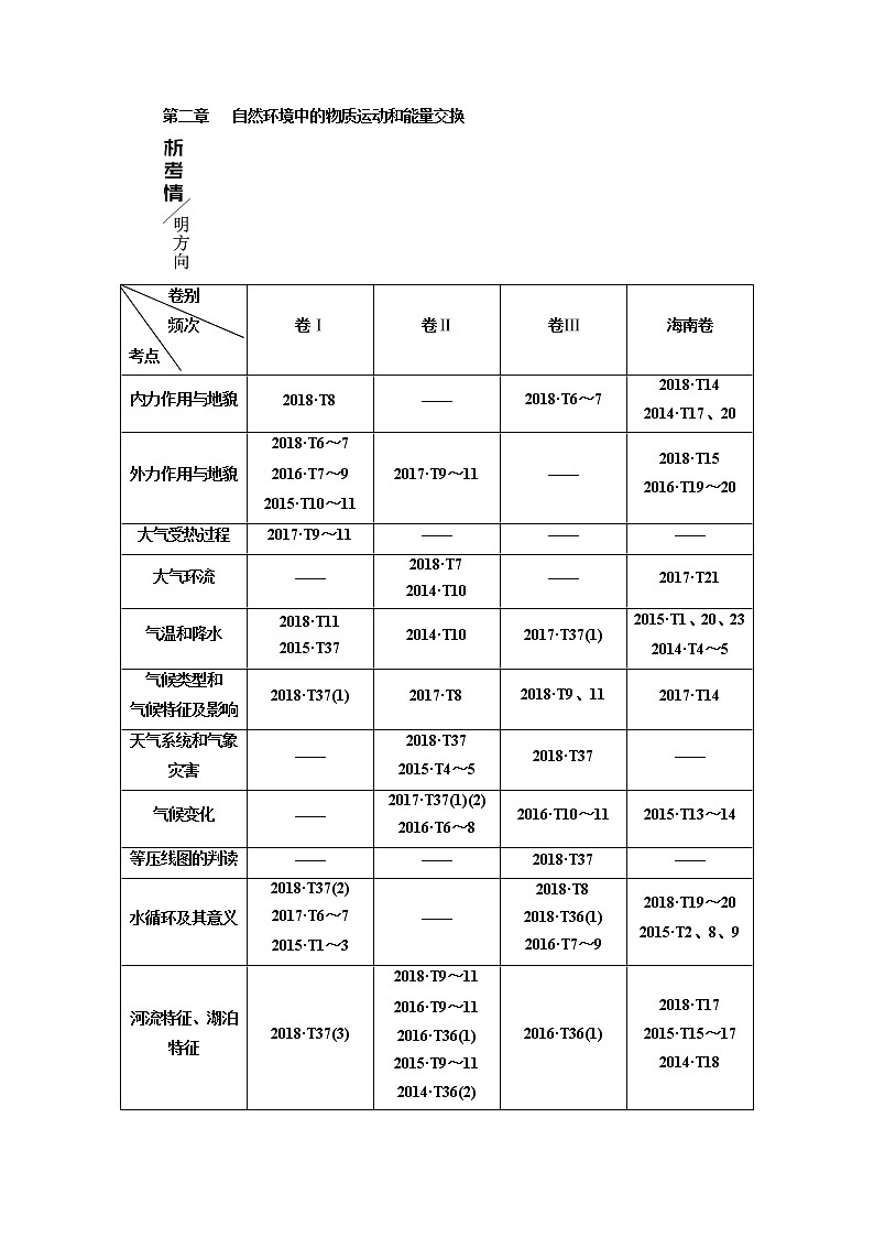 2020版三维设计高三地理一轮复习教师用书：模块一第二章自然环境中的物质运动和能量交换第1页
