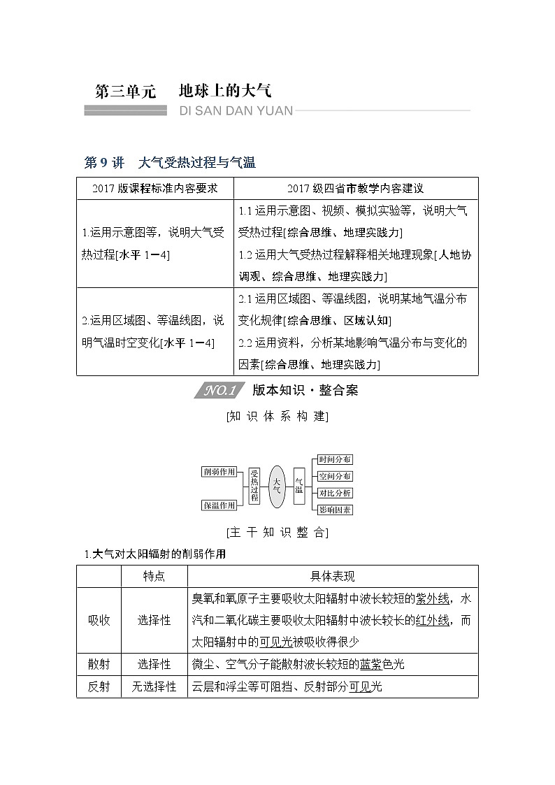 2020人教版（四川专用）高考地理一轮复习教师用书：第9讲大气受热过程与气温01