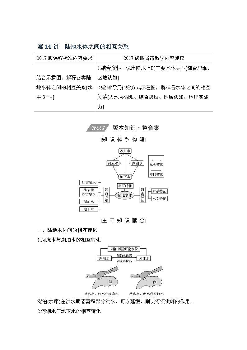2020人教版（四川专用）高考地理一轮复习教师用书：第14讲陆地水体之间的相互关系01