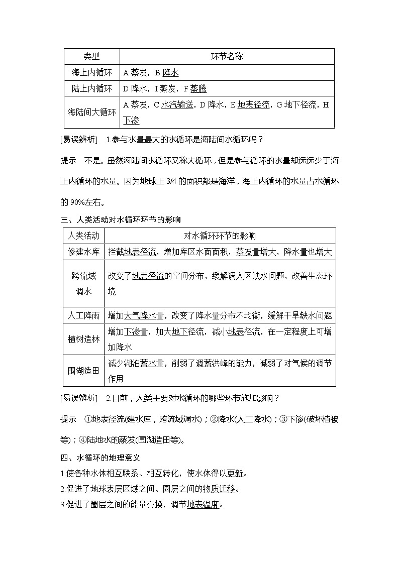 2020人教版（四川专用）高考地理一轮复习教师用书：第13讲水循环02
