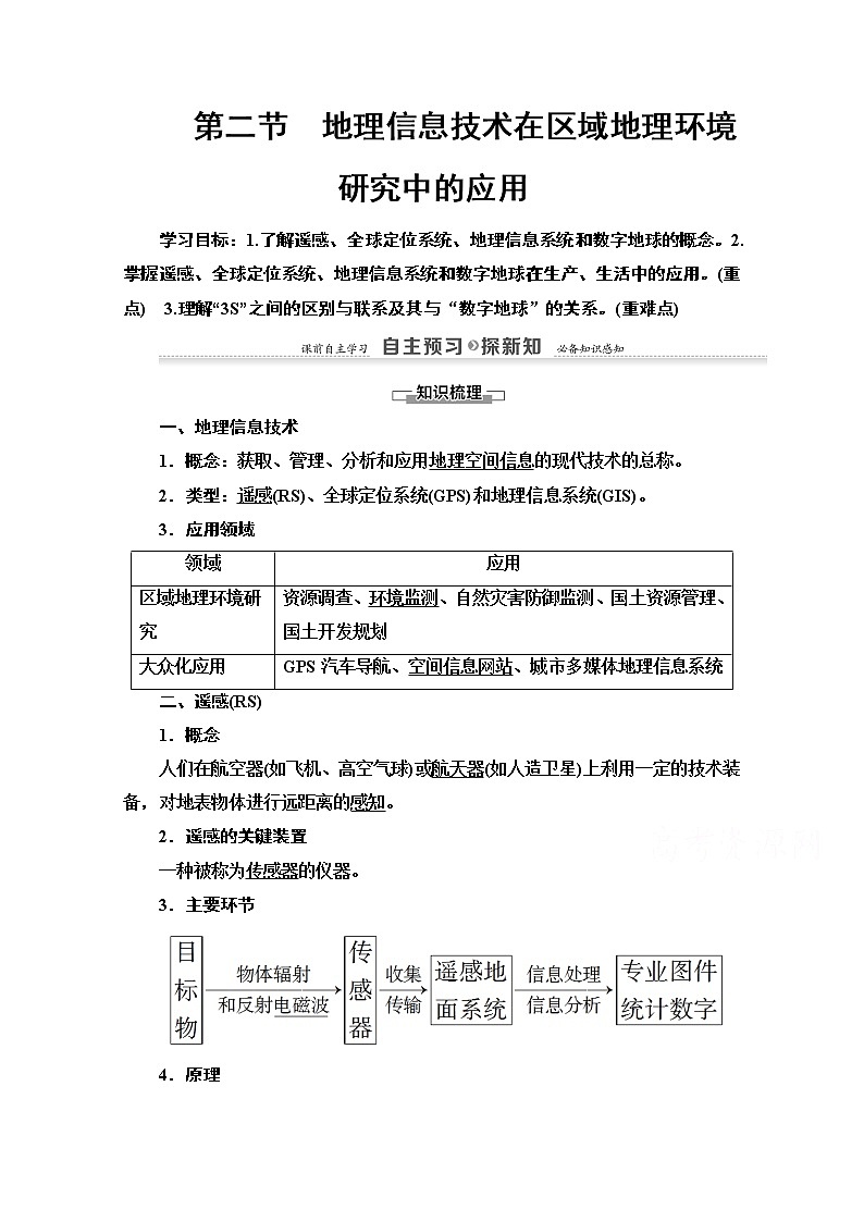 2020-2021学年地理人教版必修3教师用书：第1章第2节　地理信息技术在区域地理环境研究中的应用01