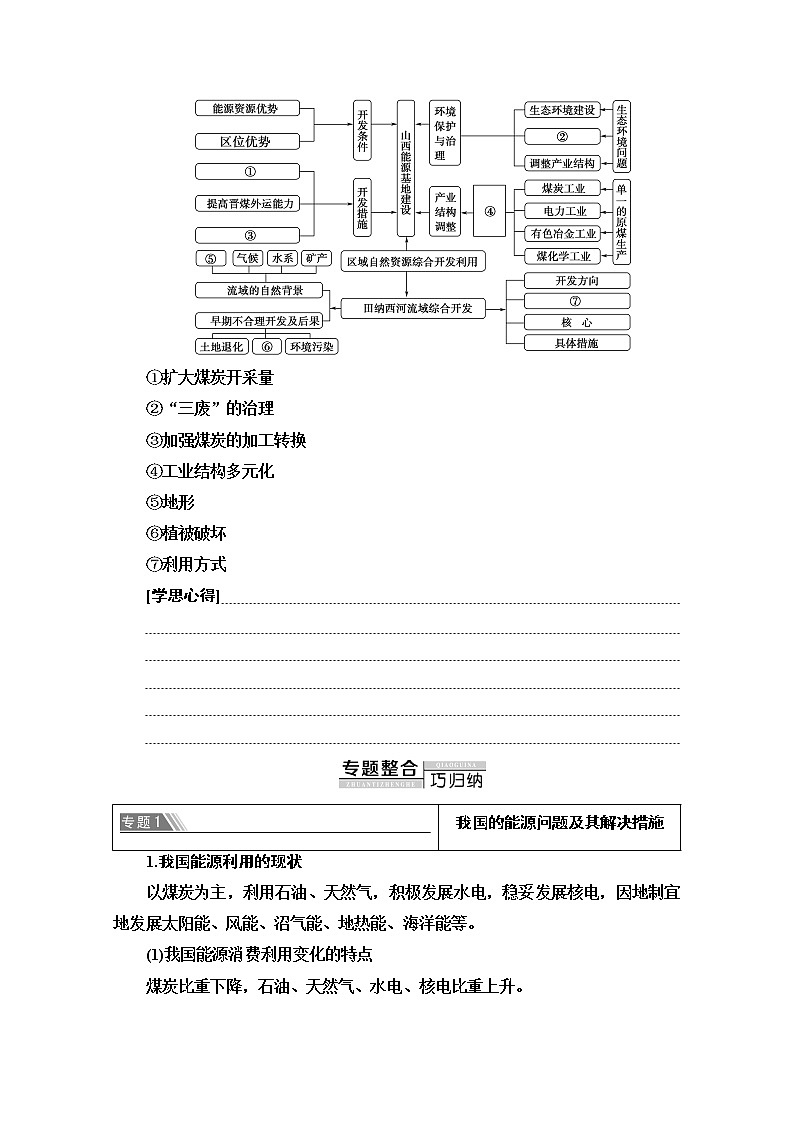 2020-2021学年地理人教版必修3教师用书：第3章章末小结与测评03
