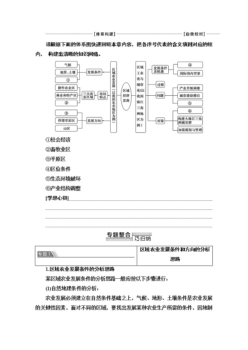 2020-2021学年地理人教版必修3教师用书：第4章章末小结与测评02