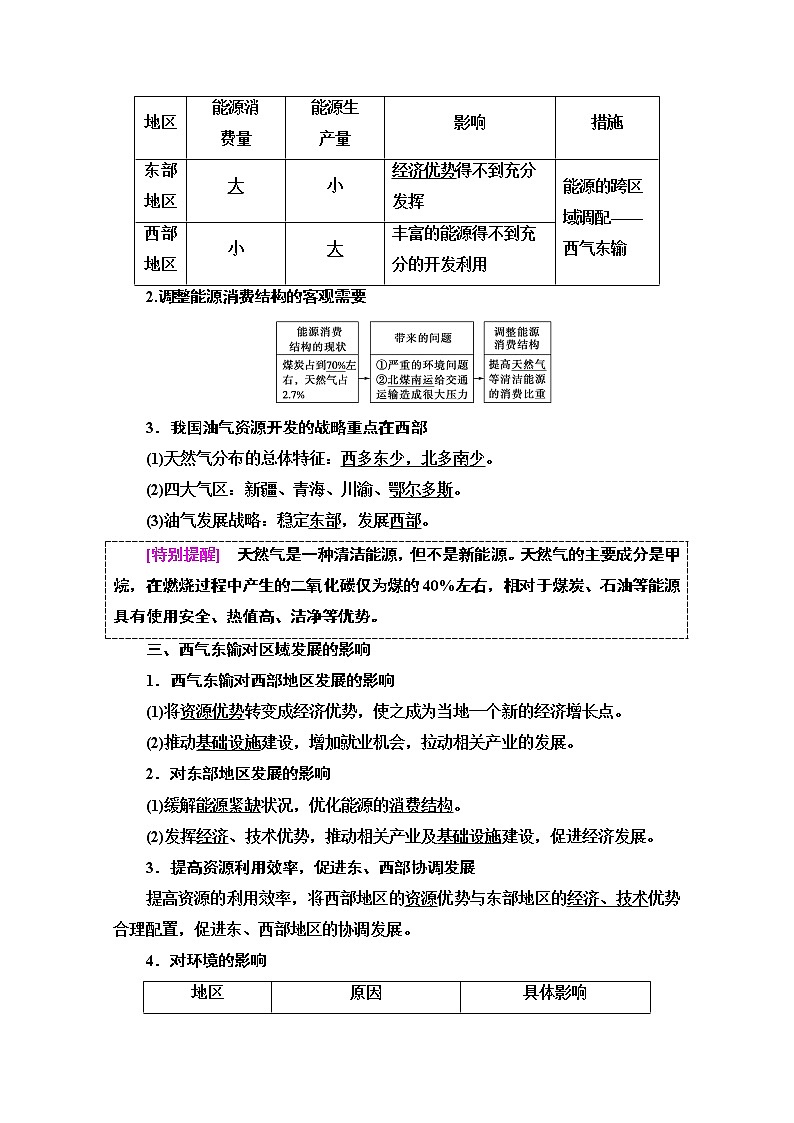 2020-2021学年地理人教版必修3教师用书：第5章第1节　资源的跨区域调配——以我国西气东输为例02