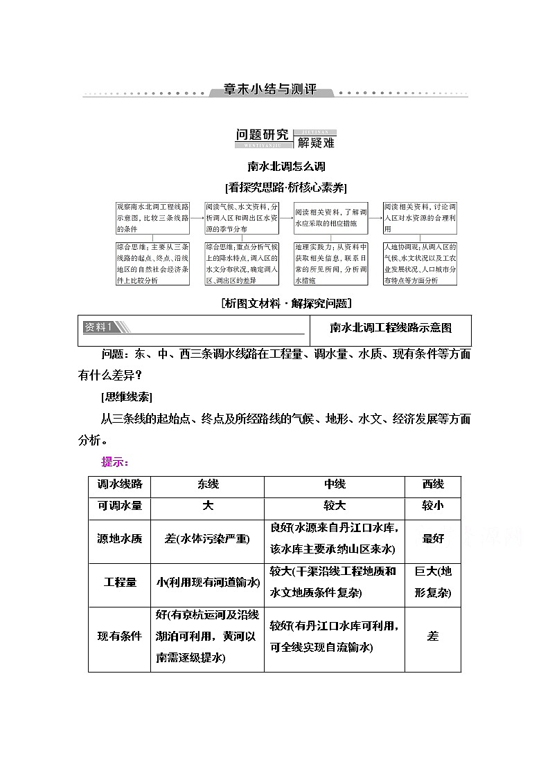 2020-2021学年地理人教版必修3教师用书：第5章章末小结与测评01