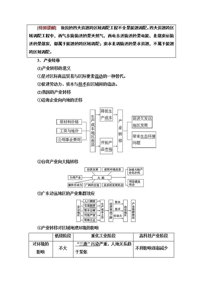 2020-2021学年地理湘教版必修3教师用书：第1章第4节　区域经济联系03