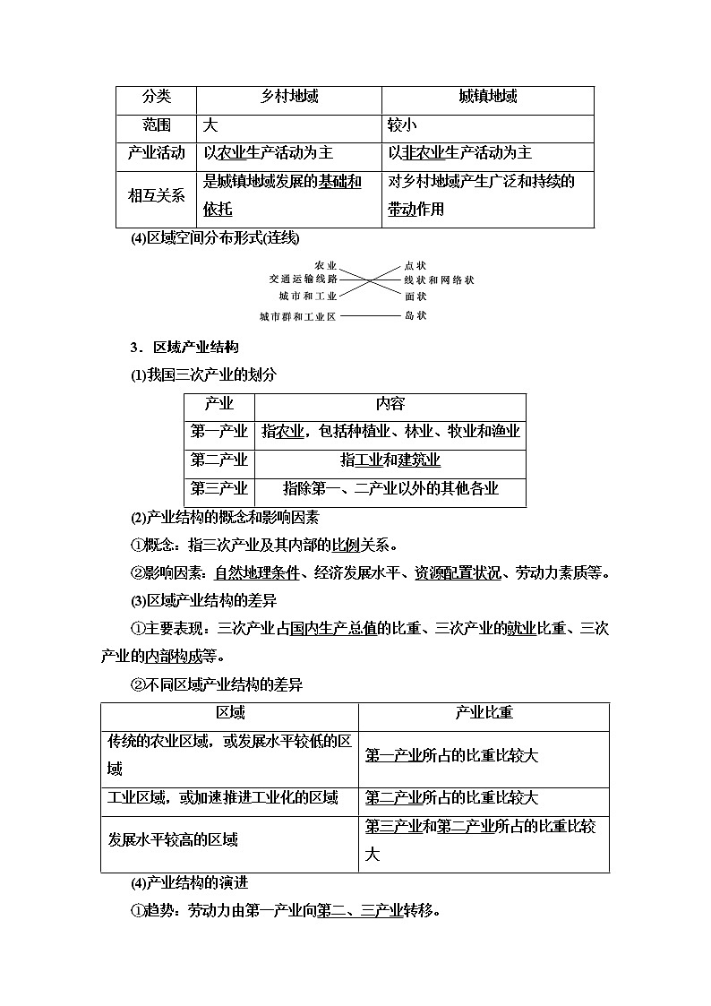 2020-2021学年地理湘教版必修3教师用书：第1章第1节　区域的基本含义02