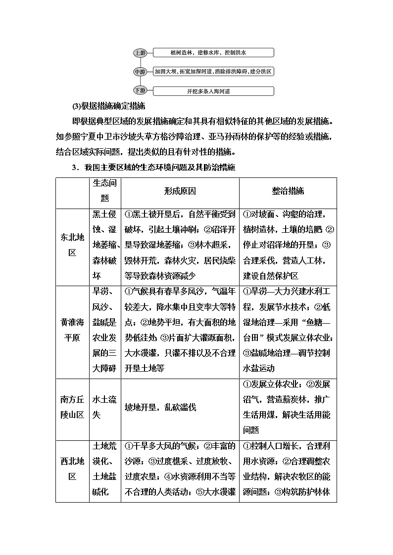 2020-2021学年地理湘教版必修3教师用书：第2章章末小结与测评03