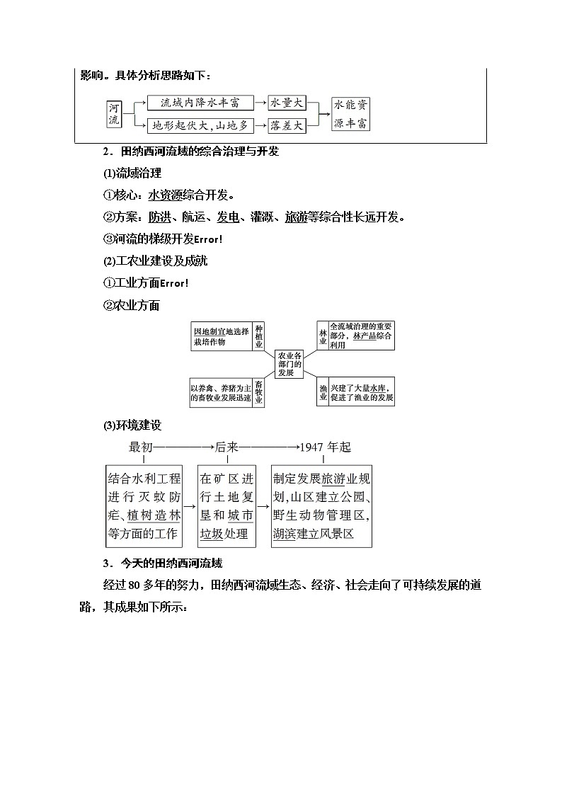 2020-2021学年地理湘教版必修3教师用书：第2章第3节　流域综合治理与开发——以田纳西河流域为例02